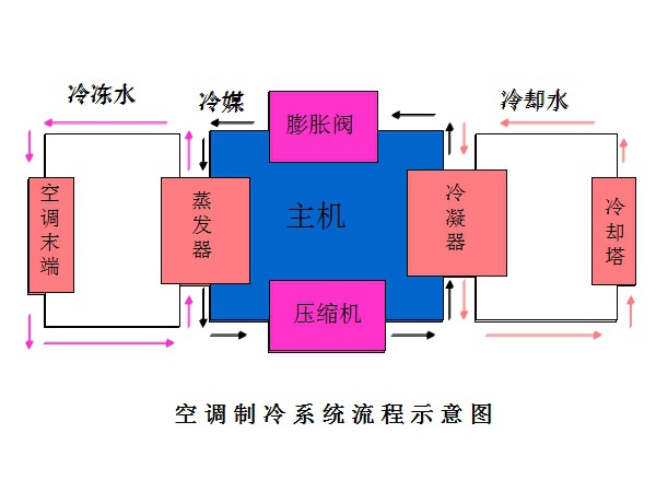 制冷必須要懂的基礎知識